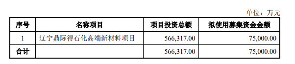 鼎际得募资7.5亿用于POE等项目建设