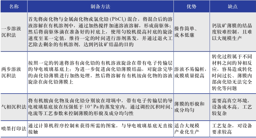 钙钛矿电池产业化之路还有多远？