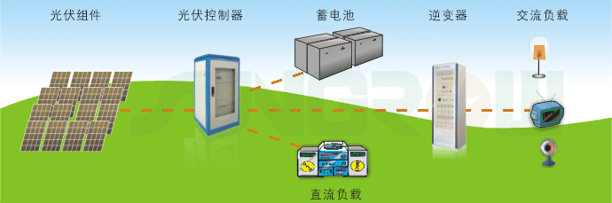 同样是逆变器，储能的和光伏的有啥区别？