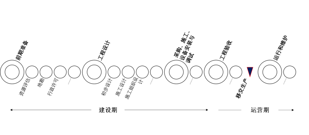 大规模开发海上光伏需要理清和解决的问题