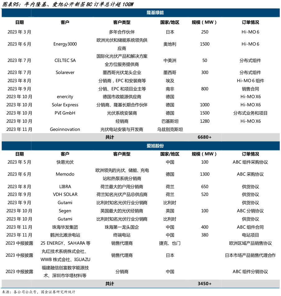 电池技术迭代步入深水区，多路线并存创造更多差异化竞争