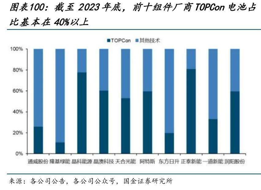 电池技术迭代步入深水区，多路线并存创造更多差异化竞争