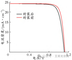 钙钛矿光伏电池封装材料的制备与性能研究