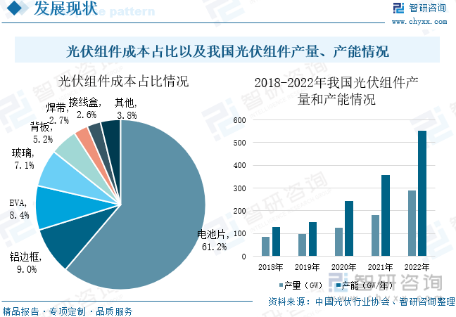 2023年中国光伏胶膜行业发展现状分析