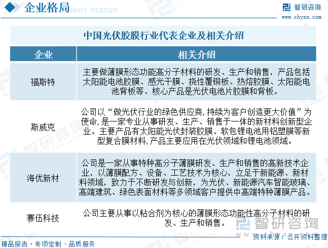 2023年中国光伏胶膜行业发展现状分析