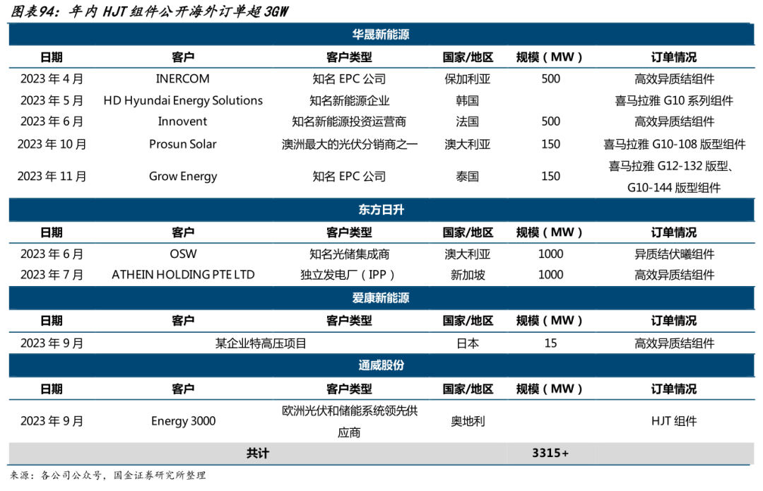 电池技术迭代步入深水区，多路线并存创造更多差异化竞争