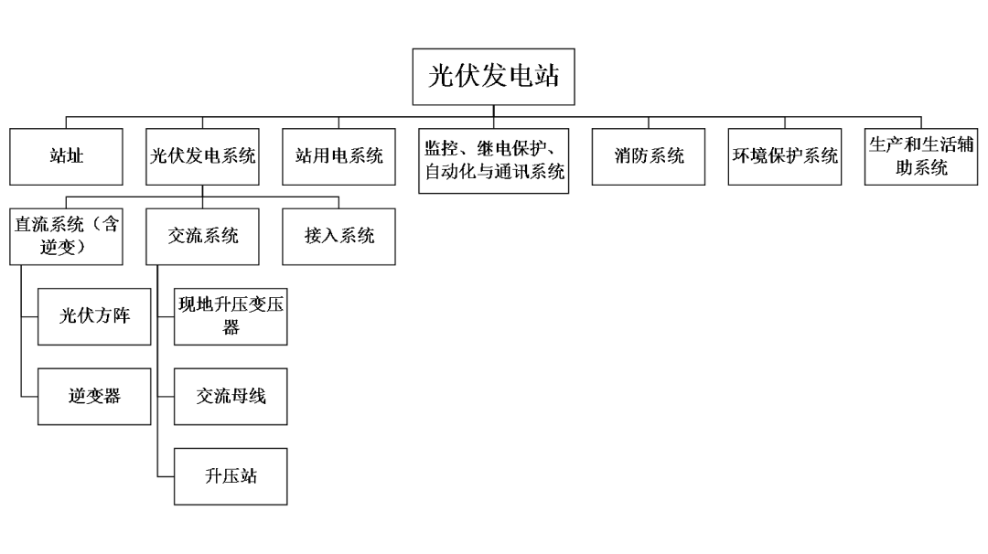 大规模开发海上光伏需要理清和解决的问题