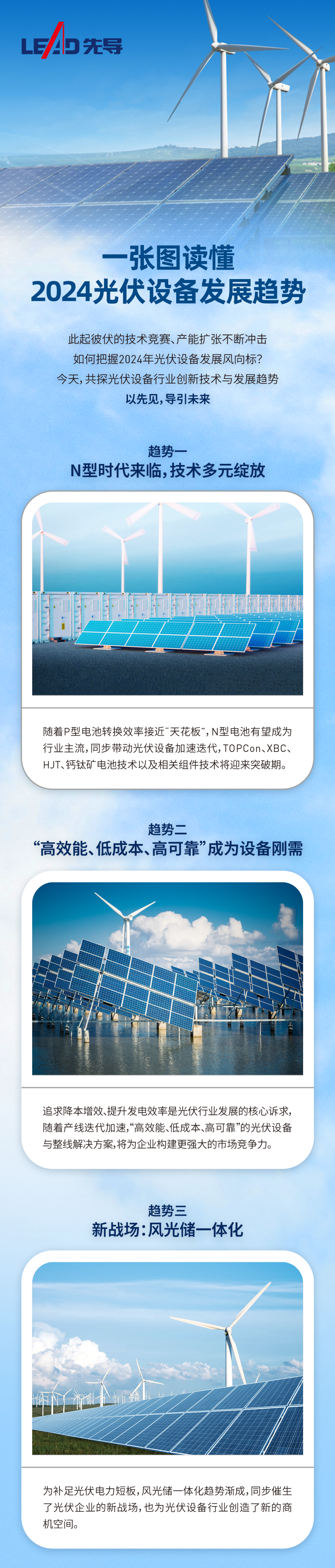 一图读懂2024光伏设备发展趋势 一图读懂2024光伏设备发展趋势