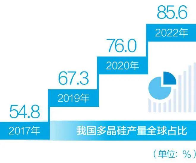 阶段性过剩？看中国光伏行业如何应对