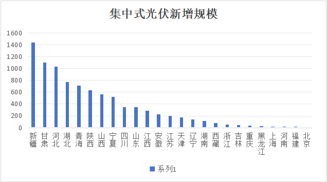 25省市2023年光伏装机明细数据出炉