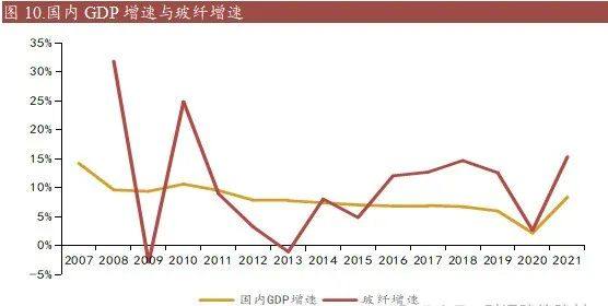 光伏铝边框替代——玻纤行业2024年的最新分析