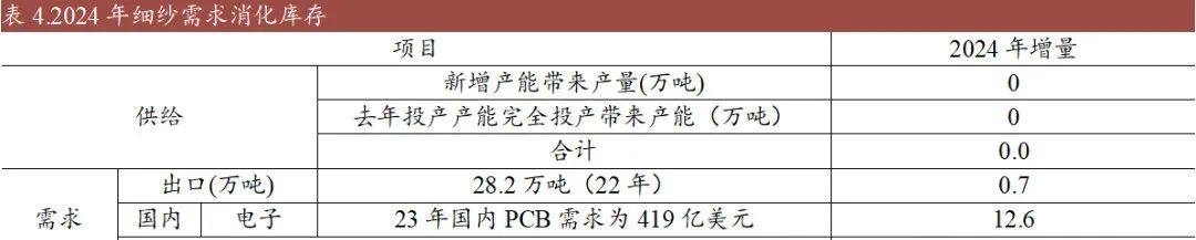 光伏铝边框替代——玻纤行业2024年的最新分析