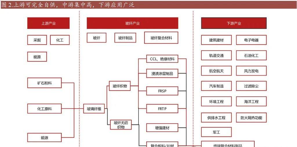 光伏铝边框替代——玻纤行业2024年的最新分析