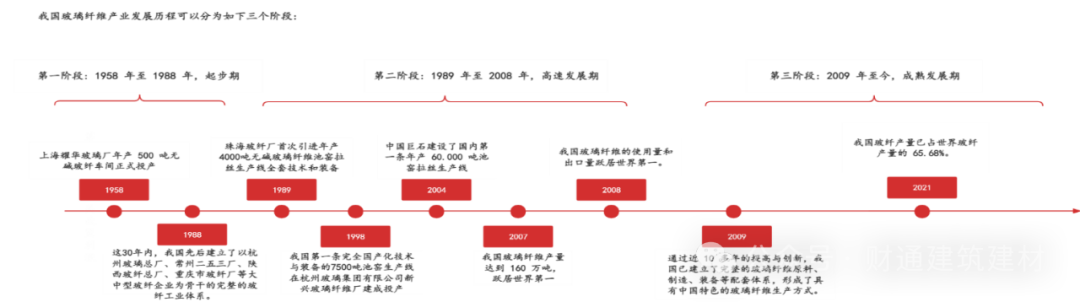 光伏铝边框替代——玻纤行业2024年的最新分析