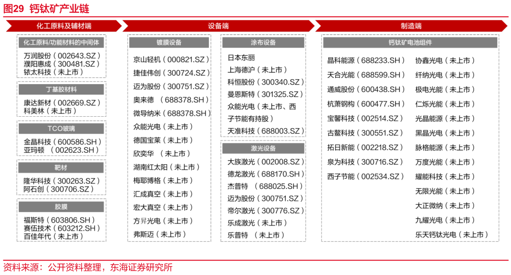 2024年钙钛矿产业化最新进展梳理