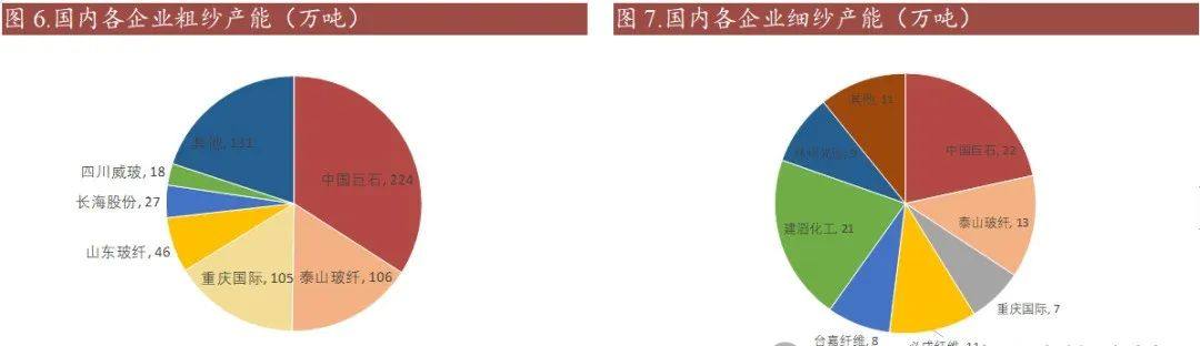 光伏铝边框替代——玻纤行业2024年的最新分析