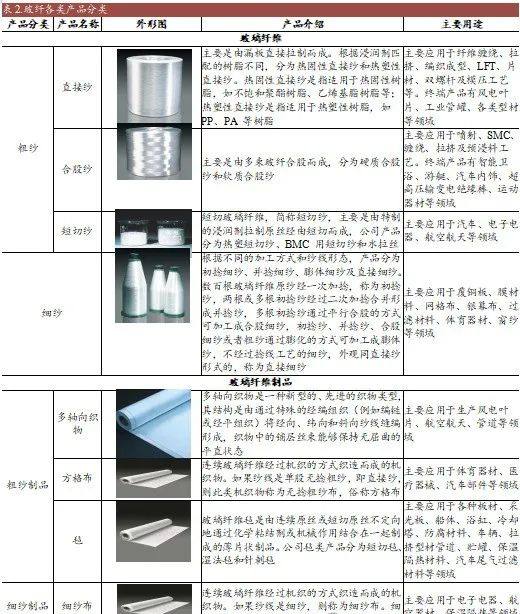 光伏铝边框替代——玻纤行业2024年的最新分析