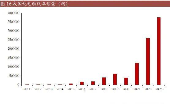 光伏铝边框替代——玻纤行业2024年的最新分析