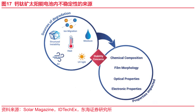 2024年钙钛矿产业化最新进展梳理