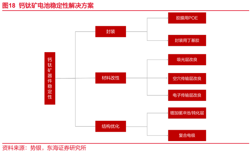 2024年钙钛矿产业化最新进展梳理