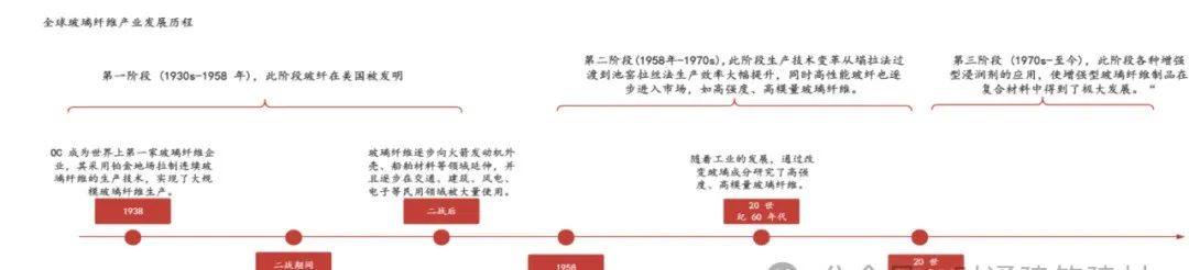 光伏铝边框替代——玻纤行业2024年的最新分析