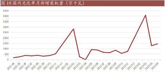 光伏铝边框替代——玻纤行业2024年的最新分析