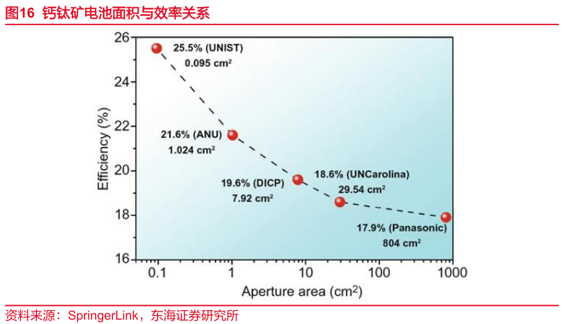 2024年钙钛矿产业化最新进展梳理