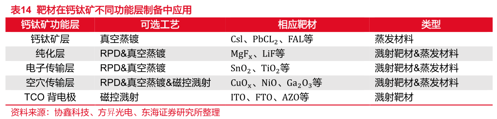 2024年钙钛矿产业化最新进展梳理