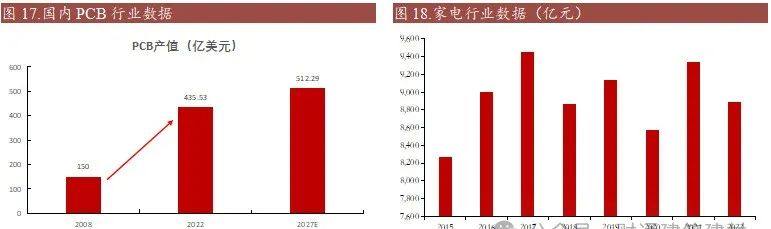 光伏铝边框替代——玻纤行业2024年的最新分析