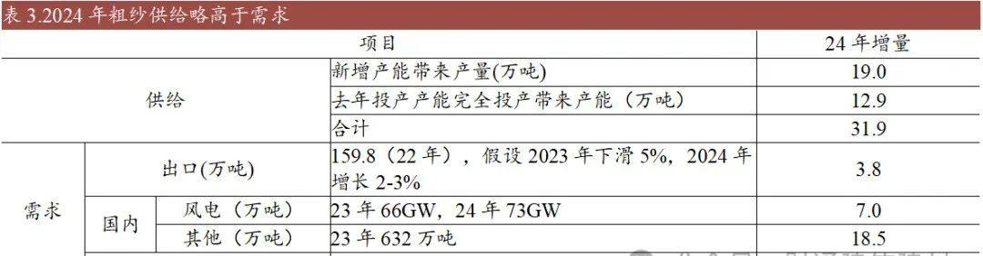 光伏铝边框替代——玻纤行业2024年的最新分析