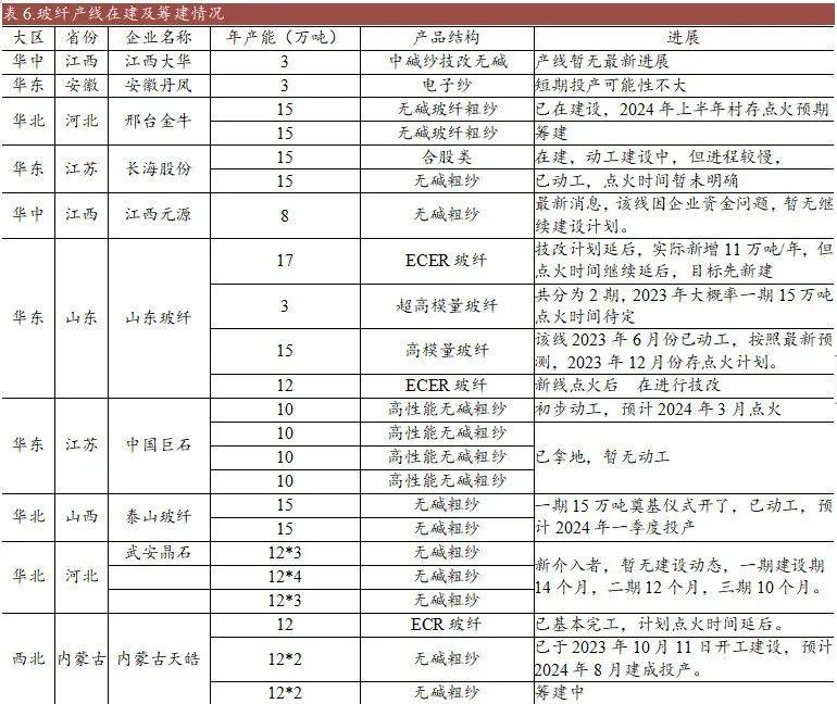 光伏铝边框替代——玻纤行业2024年的最新分析