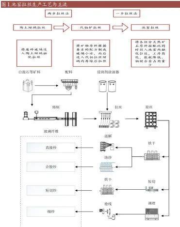 光伏铝边框替代——玻纤行业2024年的最新分析