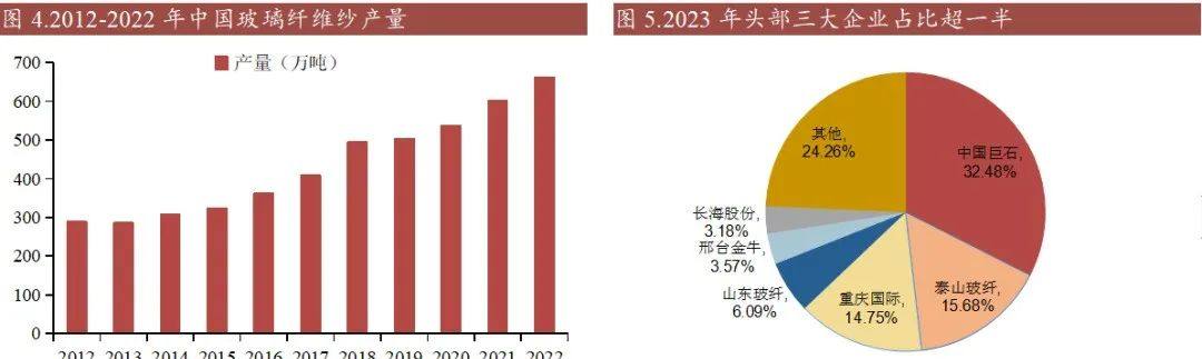 光伏铝边框替代——玻纤行业2024年的最新分析