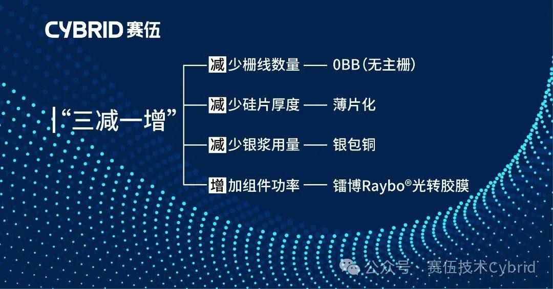 盘点N型电池技术角逐中如何脱颖而出的未来看点