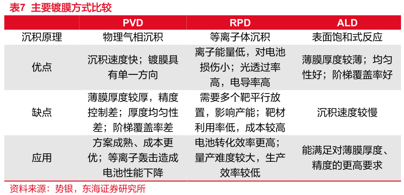 2024年钙钛矿产业化最新进展梳理