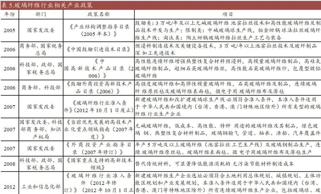 光伏铝边框替代——玻纤行业2024年的最新分析