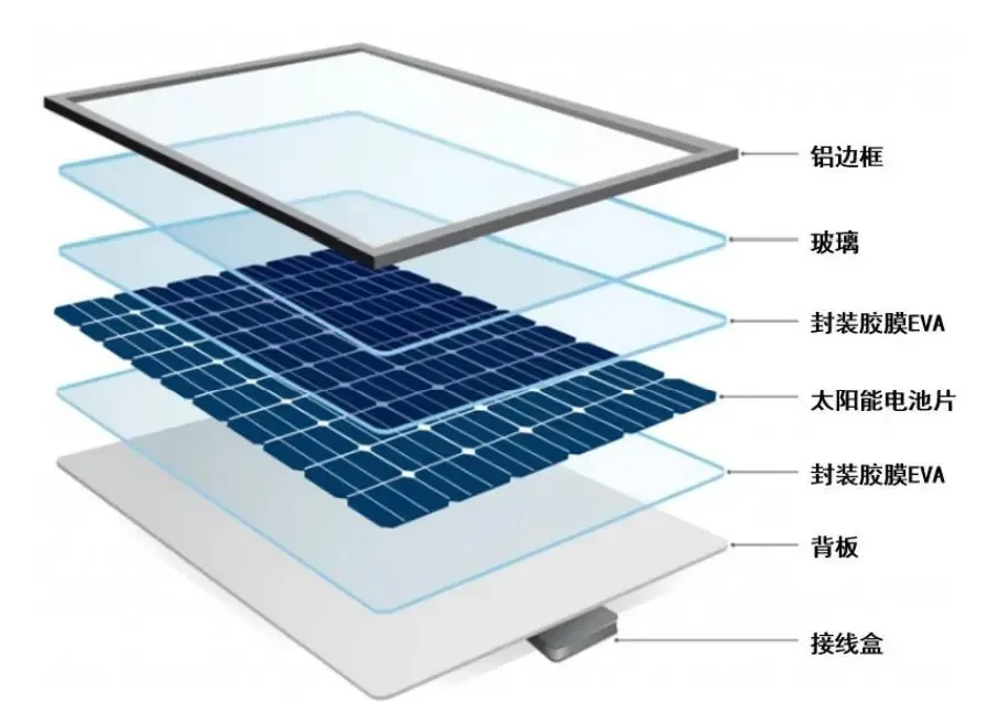 2024年上海国际橡塑展导览：光伏专题