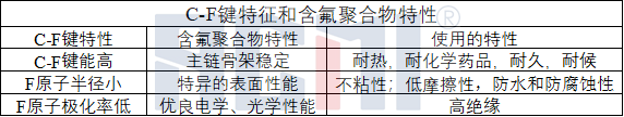 PVF、PVDF为什么是最合适的光伏背板耐候材料？