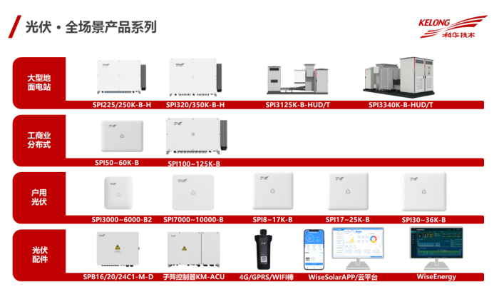 光伏逆变器高度内卷下的7大发展趋势