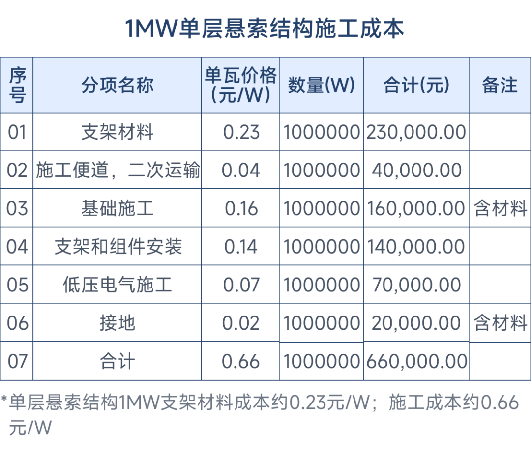 “荡秋千”的光伏板——柔性光伏支架