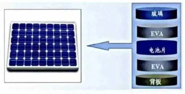光伏胶粘剂在太阳能光伏组件中的应用和重要性