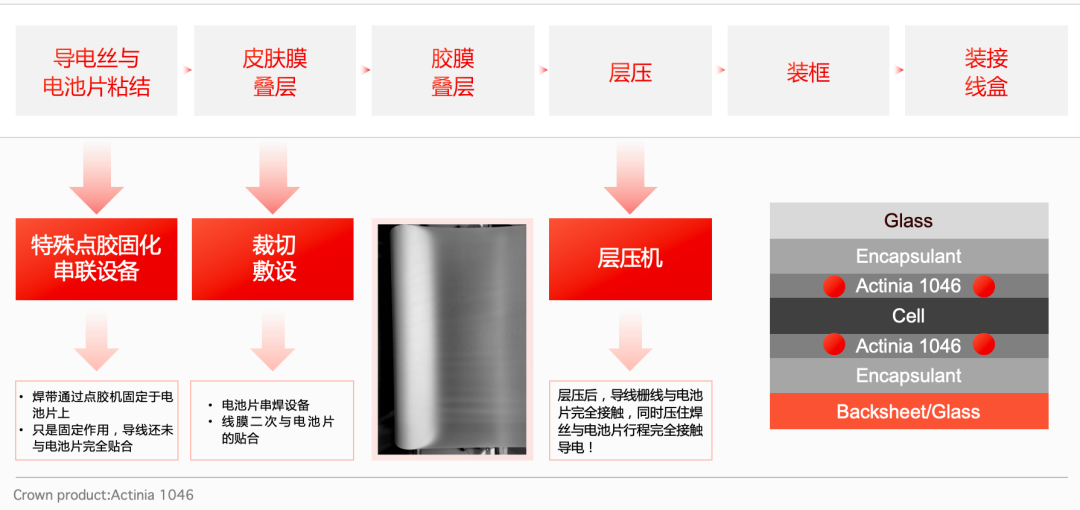 明冠新材0BB封装方案创新与技术专利布局