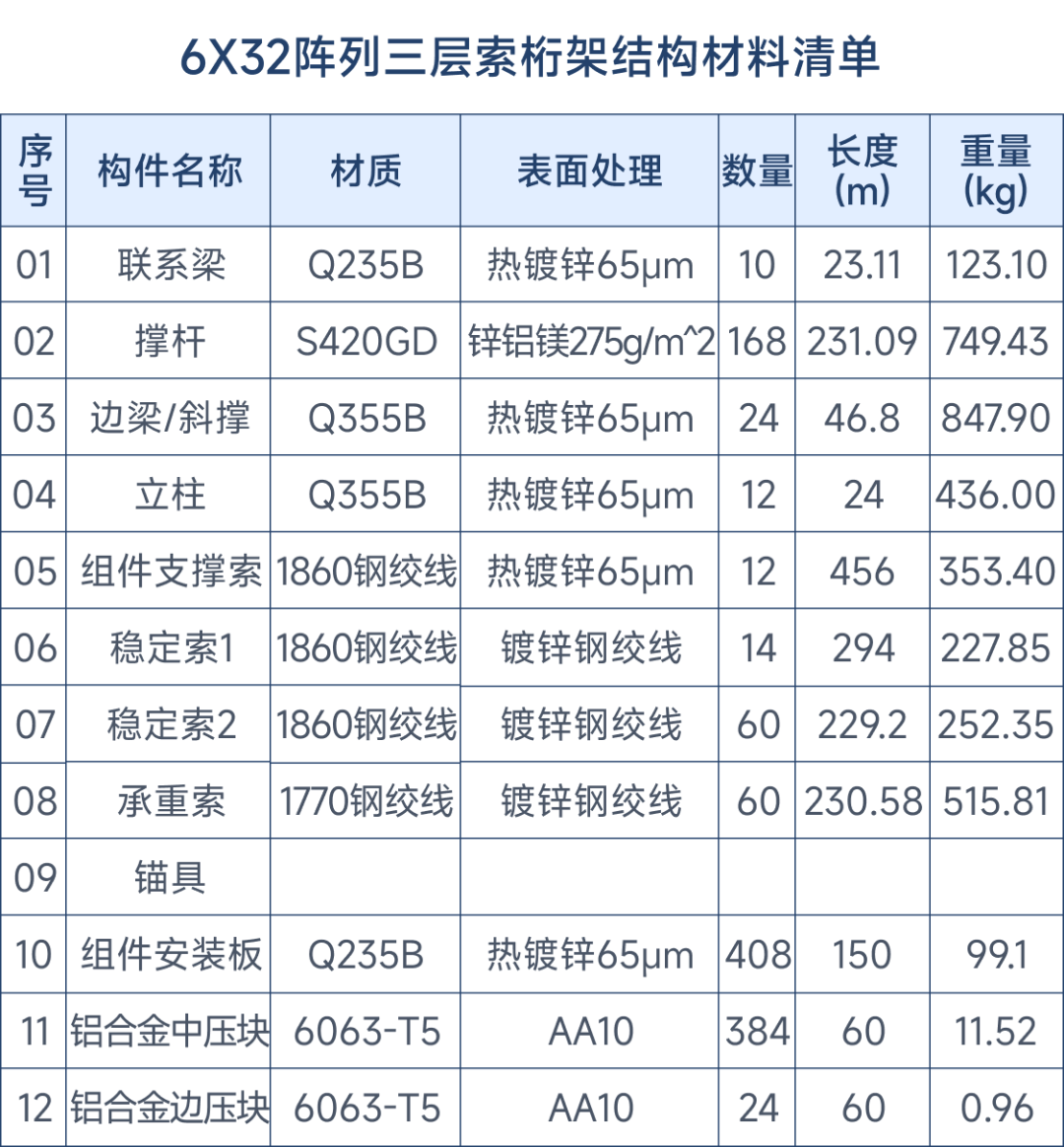 “荡秋千”的光伏板——柔性光伏支架