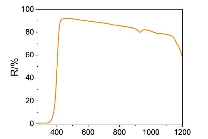明冠高反射白色EVA胶膜助力N型组件效率提升
