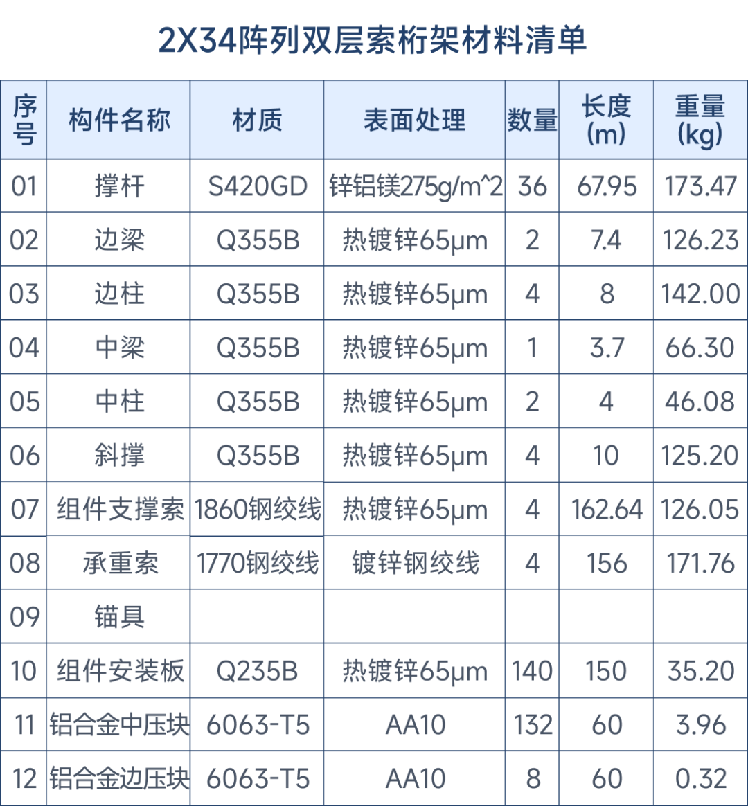 “荡秋千”的光伏板——柔性光伏支架