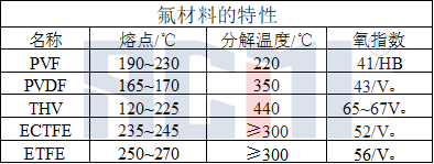 PVF、PVDF为什么是最合适的光伏背板耐候材料？