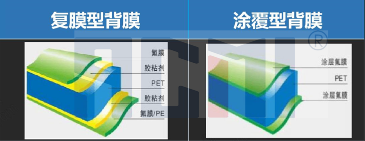 PVF、PVDF为什么是最合适的光伏背板耐候材料？