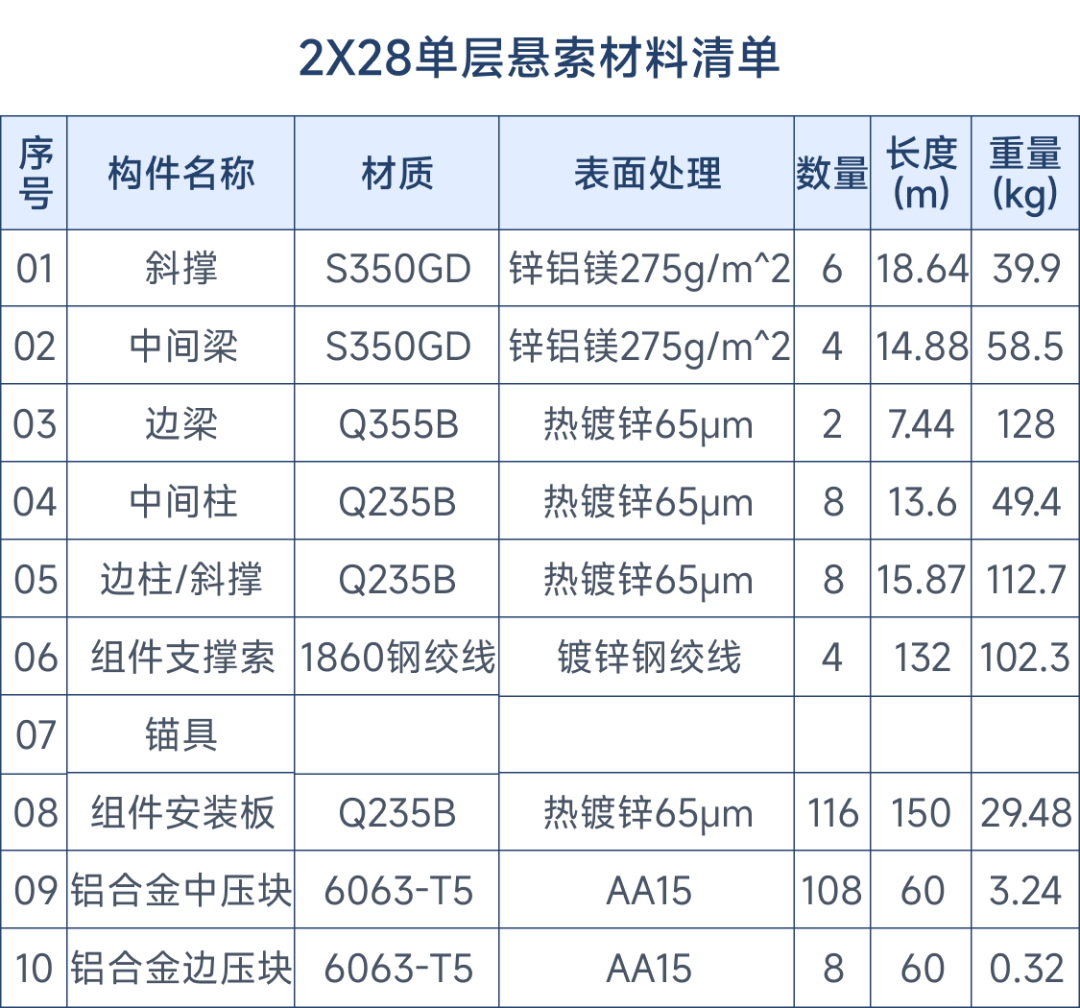 “荡秋千”的光伏板——柔性光伏支架