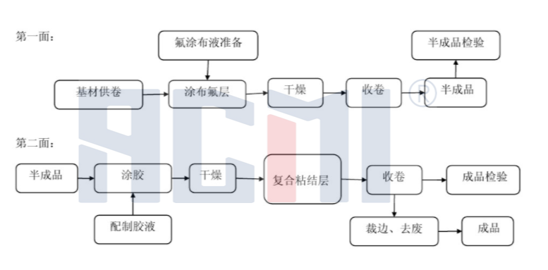 PVF、PVDF为什么是最合适的光伏背板耐候材料？