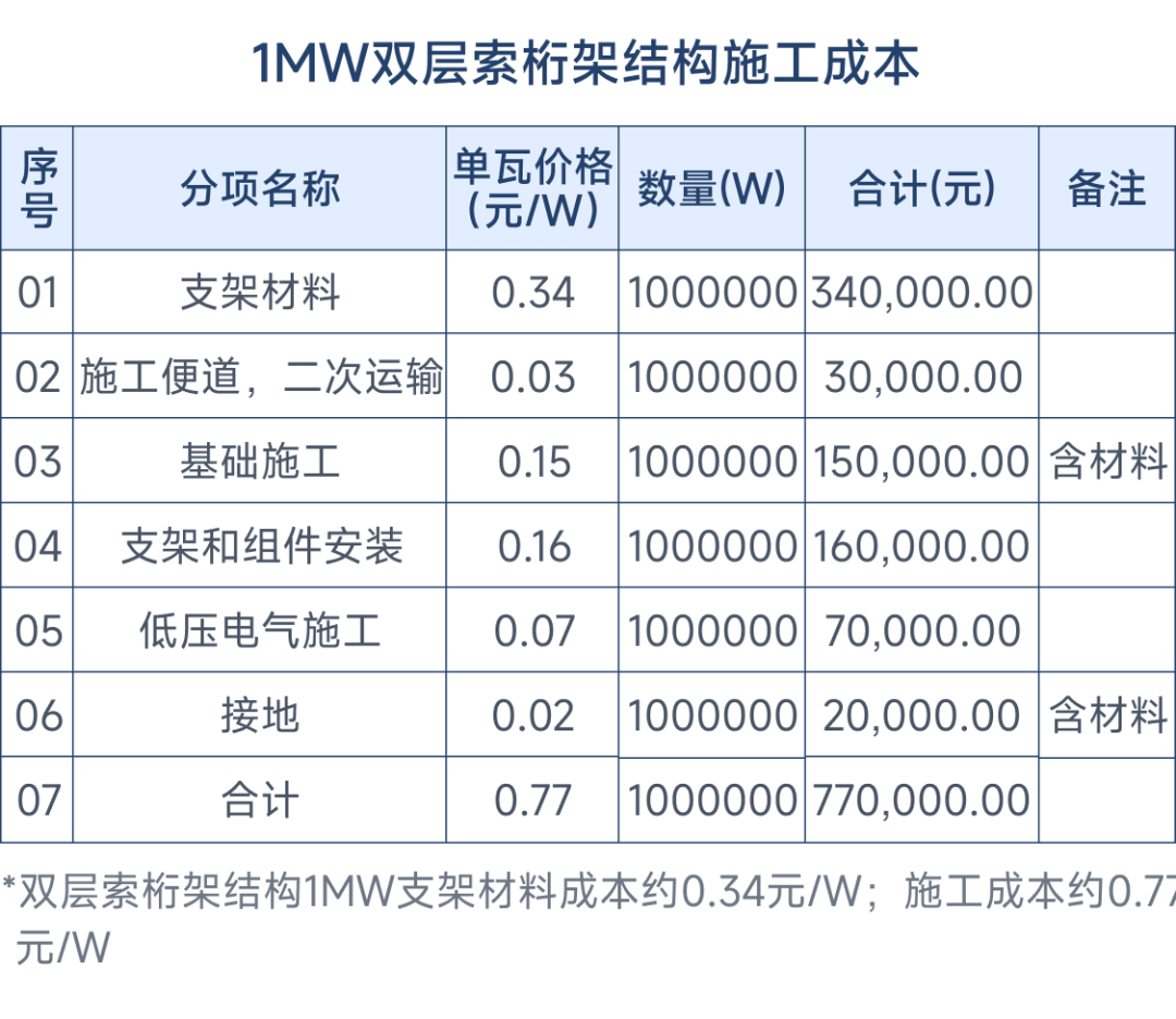 “荡秋千”的光伏板——柔性光伏支架